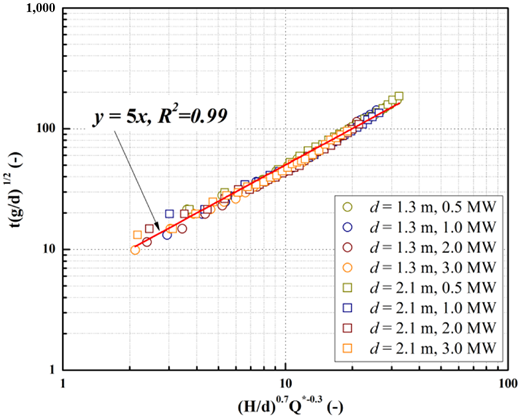 Figure 15. Refer to the image caption for details.