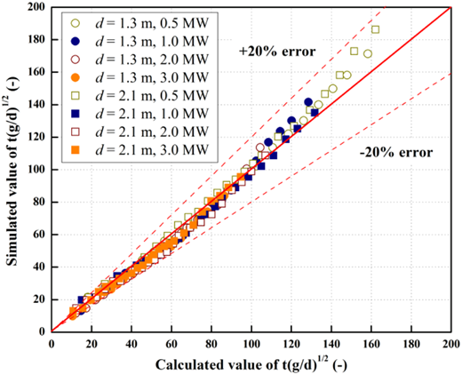 Figure 16. Refer to the image caption for details.