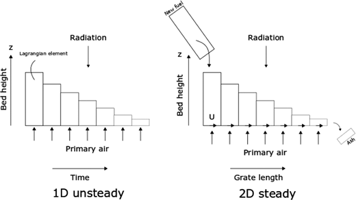 Figure 2. Refer to the image caption for details.