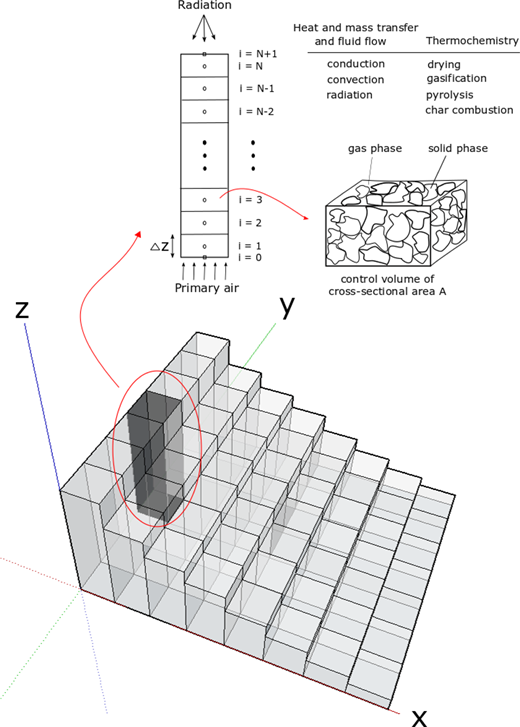 Figure 3. Refer to the image caption for details.