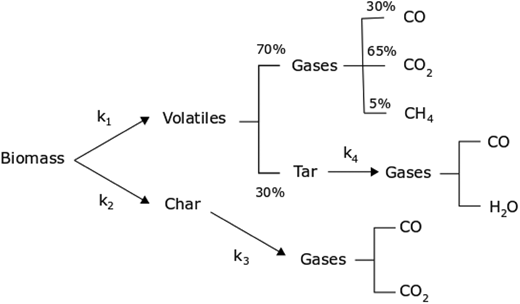 Figure 4. Refer to the image caption for details.