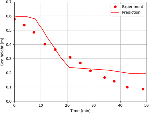 Figure 6. Refer to the image caption for details.