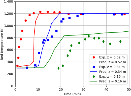 Figure 7. Refer to the image caption for details.