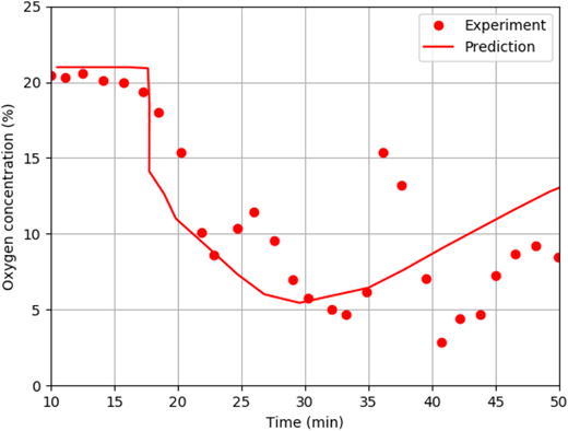Figure 8. Refer to the image caption for details.