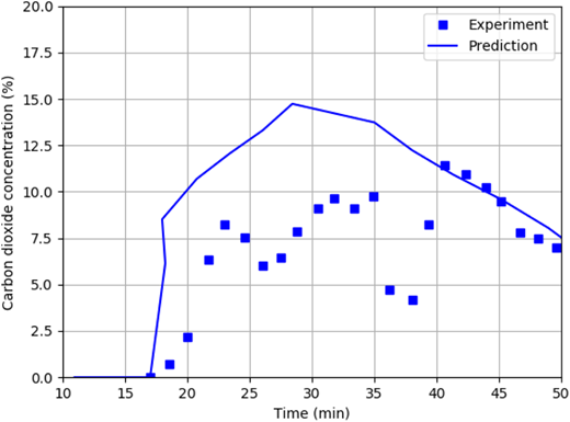 Figure 9. Refer to the image caption for details.