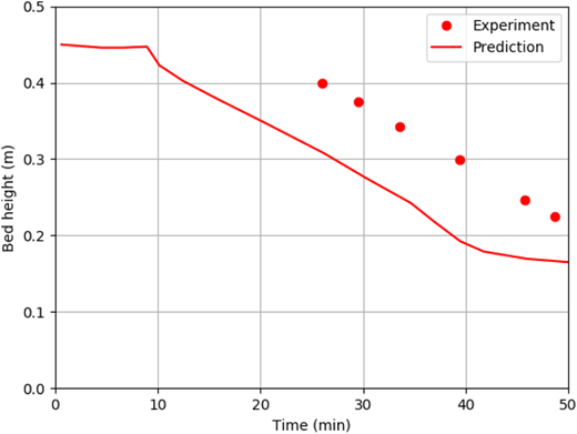 Figure 10. Refer to the image caption for details.