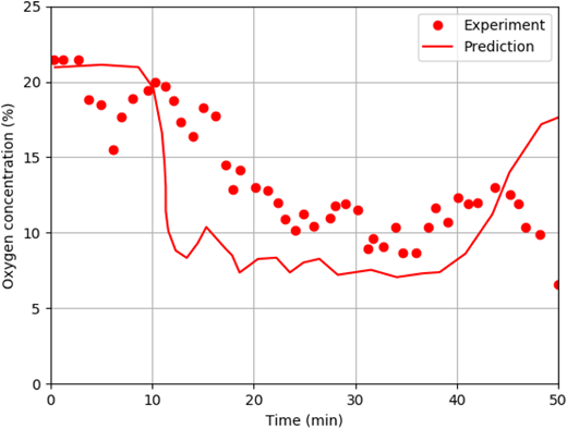 Figure 11. Refer to the image caption for details.