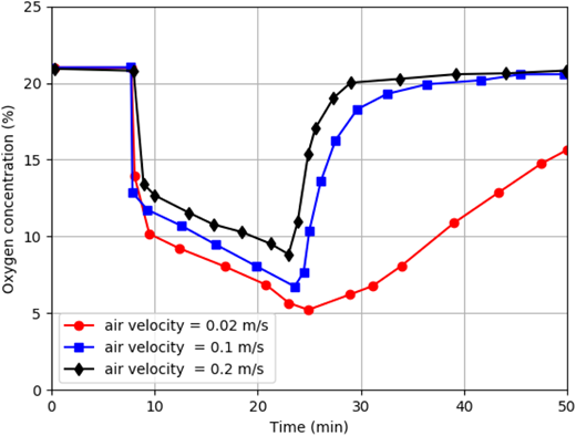 Figure 13. Refer to the image caption for details.