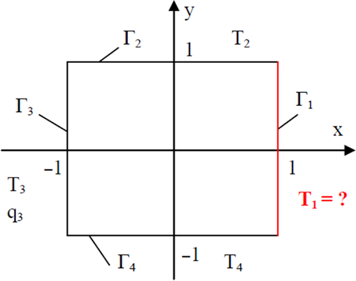 Figure 1. Refer to the image caption for details.
