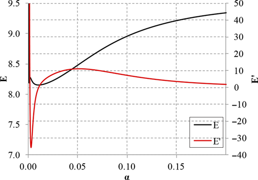 Figure 2. Refer to the image caption for details.