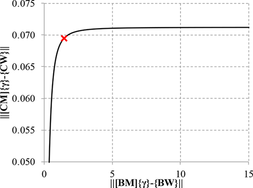 Figure 3. Refer to the image caption for details.