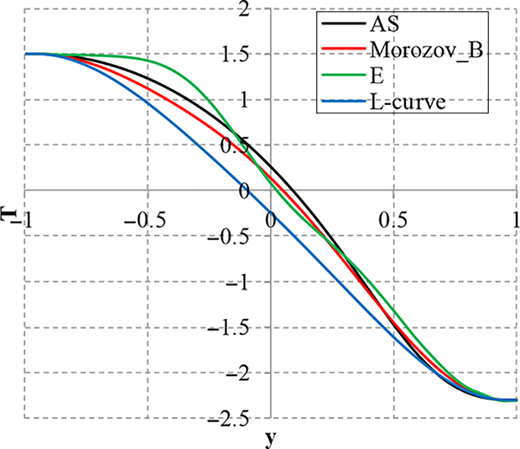 Figure 4. Refer to the image caption for details.