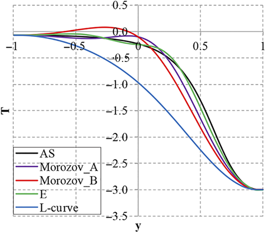 Figure 5. Refer to the image caption for details.