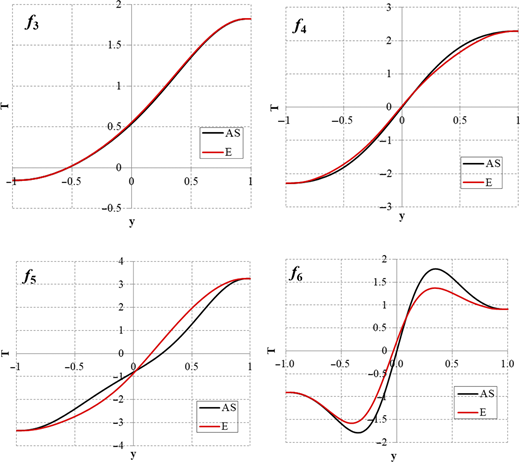 Figure 6. Refer to the image caption for details.