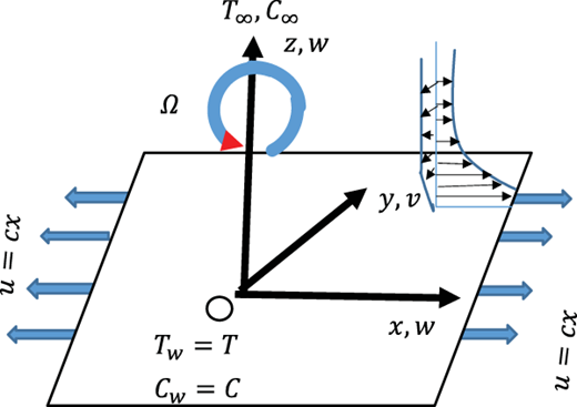 Figure 1. Refer to the image caption for details.