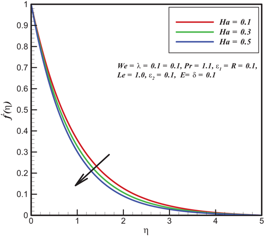 Figure 2. Refer to the image caption for details.