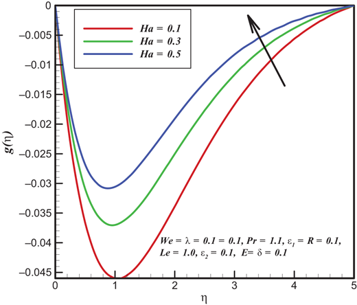 Figure 3. Refer to the image caption for details.