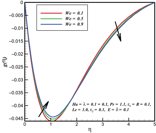 Figure 5. Refer to the image caption for details.