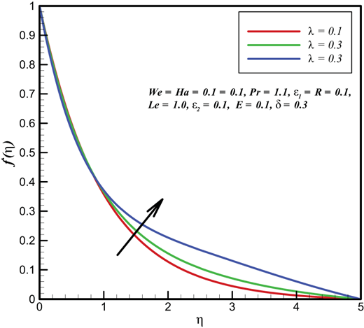 Figure 6. Refer to the image caption for details.