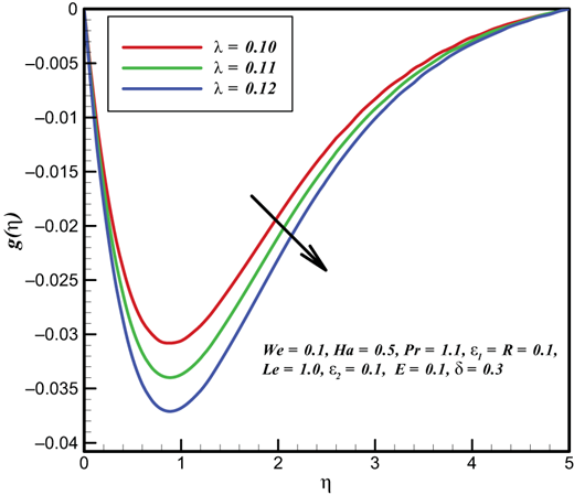 Figure 7. Refer to the image caption for details.