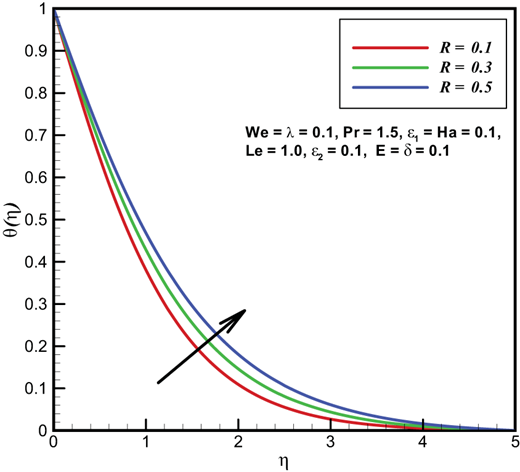 Figure 9. Refer to the image caption for details.