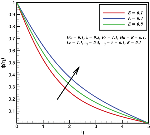 Figure 15. Refer to the image caption for details.