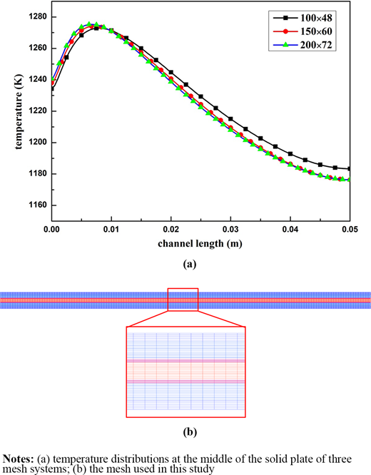 Figure 3. Refer to the image caption for details.