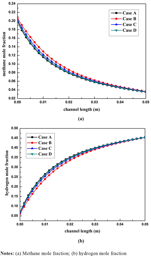 Figure 5. Refer to the image caption for details.