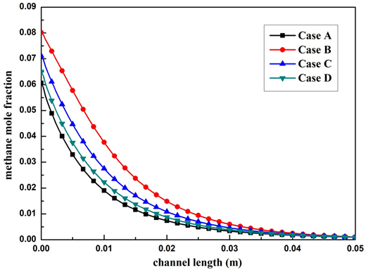 Figure 6. Refer to the image caption for details.