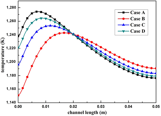 Figure 8. Refer to the image caption for details.