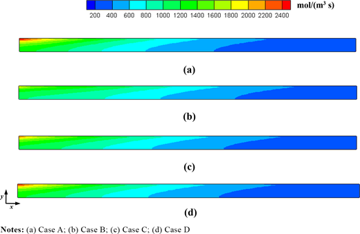 Figure 9. Refer to the image caption for details.