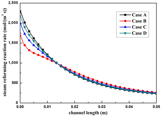 Figure 10. Refer to the image caption for details.