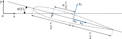 Figure 1. Refer to the image caption for details.