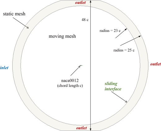 Figure 2. Refer to the image caption for details.