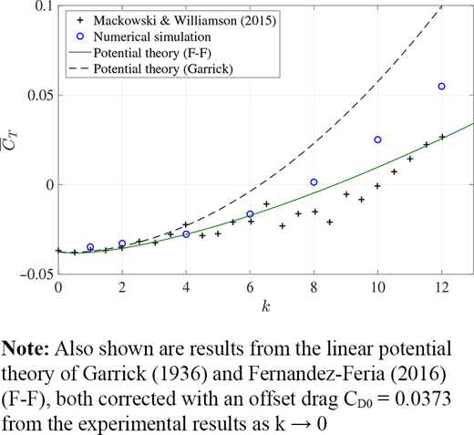 Figure 3. Refer to the image caption for details.