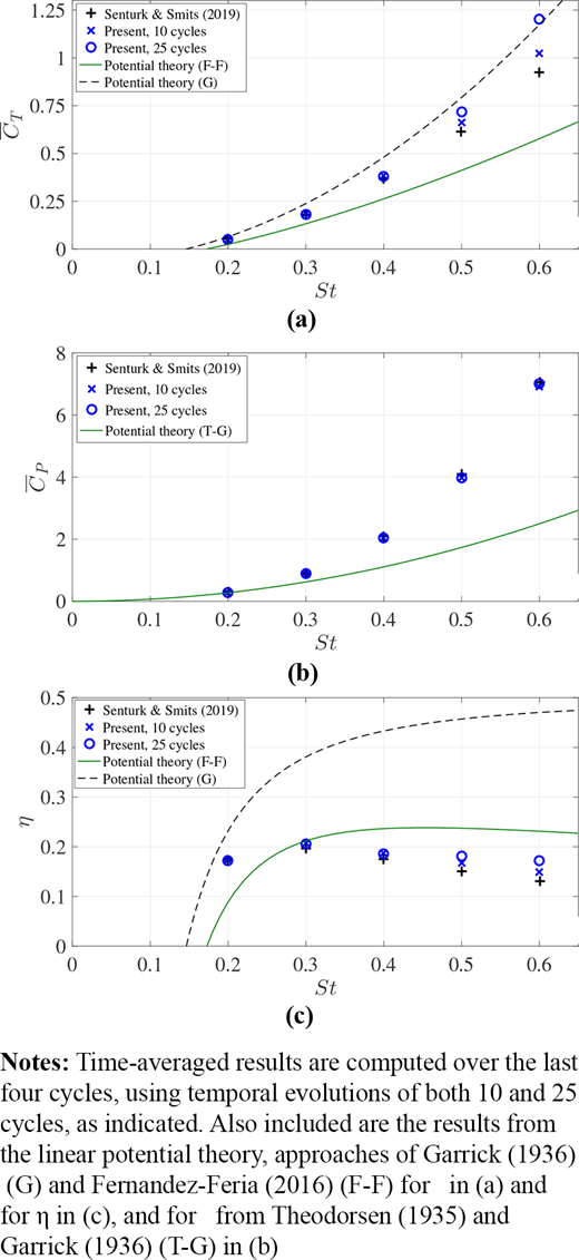 Figure 4. Refer to the image caption for details.