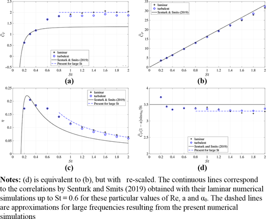 Figure 6. Refer to the image caption for details.