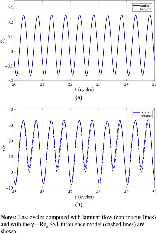 Figure 7. Refer to the image caption for details.
