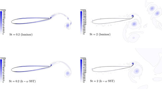 Figure 8. Refer to the image caption for details.