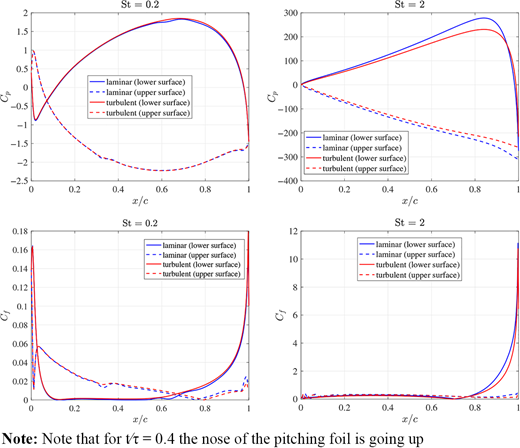 Figure 9. Refer to the image caption for details.