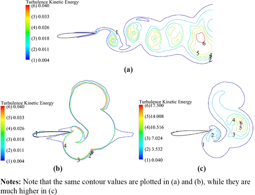 Figure 10. Refer to the image caption for details.