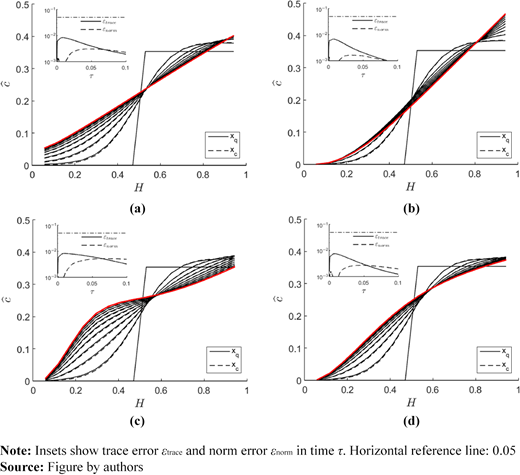 Figure 8. Refer to the image caption for details.