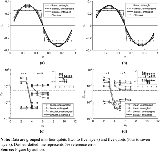 Figure 2. Refer to the image caption for details.