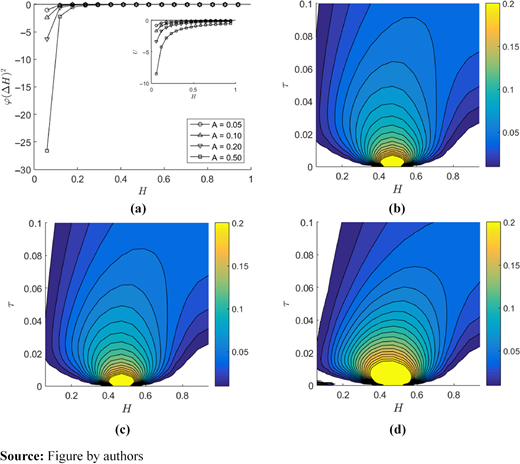 Figure 5. Refer to the image caption for details.