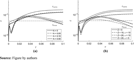 Figure 7. Refer to the image caption for details.