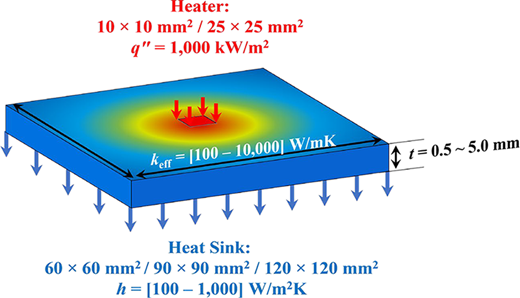 Figure 1. Refer to the image caption for details.
