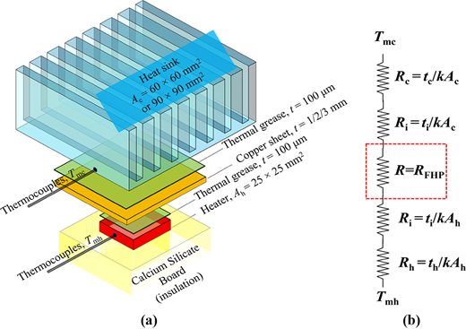 Figure 3. Refer to the image caption for details.