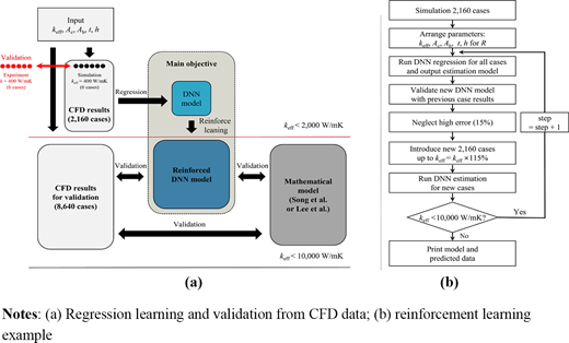 Figure 5. Refer to the image caption for details.