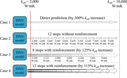 Figure 6. Refer to the image caption for details.