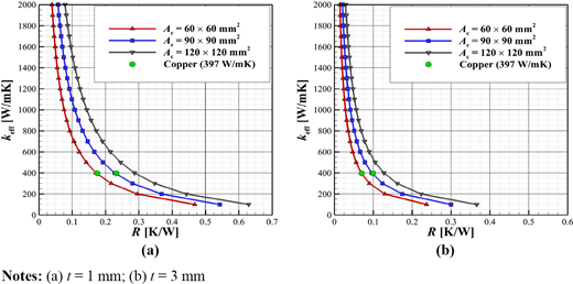 Figure 7. Refer to the image caption for details.